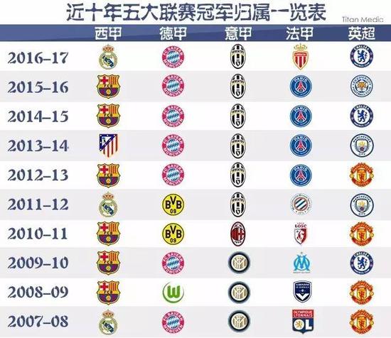 足球不仅仅